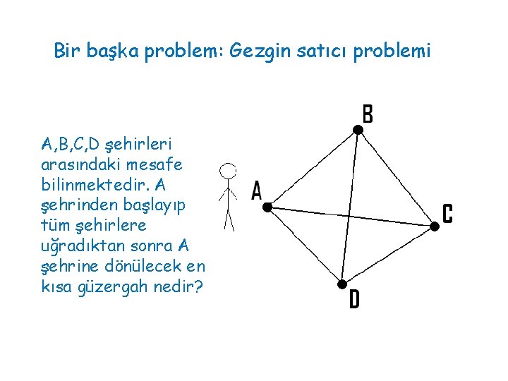 Bir başka problem: Gezgin satıcı problemi A, B, C, D şehirleri arasındaki mesafe bilinmektedir.