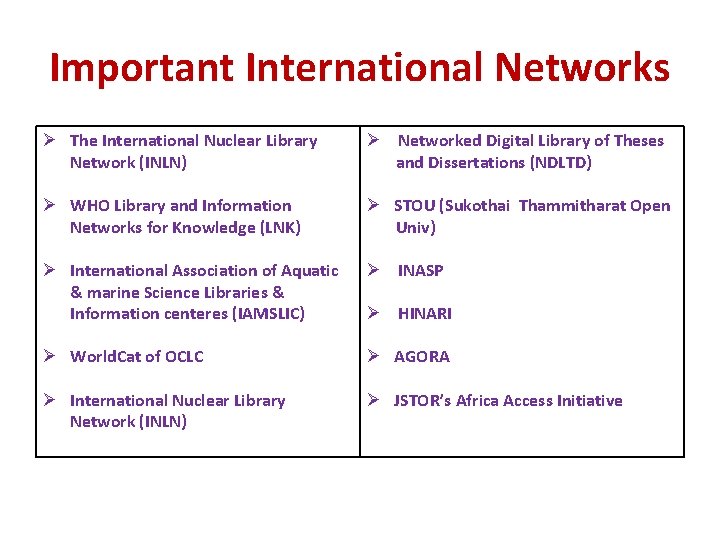 Important International Networks Ø The International Nuclear Library Network (INLN) Ø Networked Digital Library Important International Networks Ø The International Nuclear Library Network (INLN) Ø Networked Digital Library