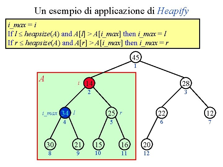 Un esempio di applicazione di Heapify i_max = i If l heapsize(A) and A[l]