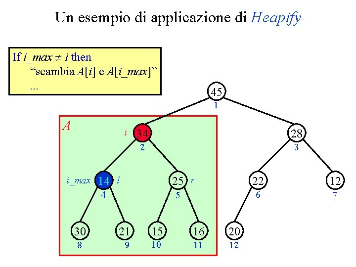 Un esempio di applicazione di Heapify If i_max i then “scambia A[i] e A[i_max]”.