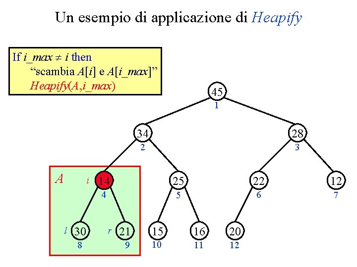 Un esempio di applicazione di Heapify If i_max i then “scambia A[i] e A[i_max]”