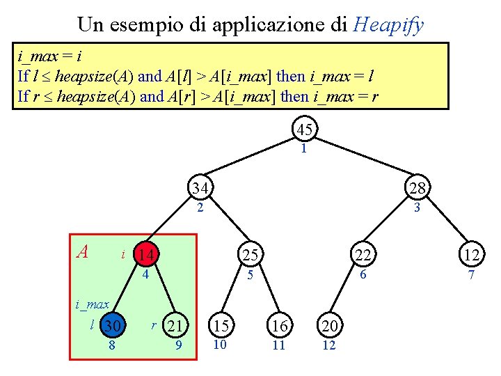 Un esempio di applicazione di Heapify i_max = i If l heapsize(A) and A[l]