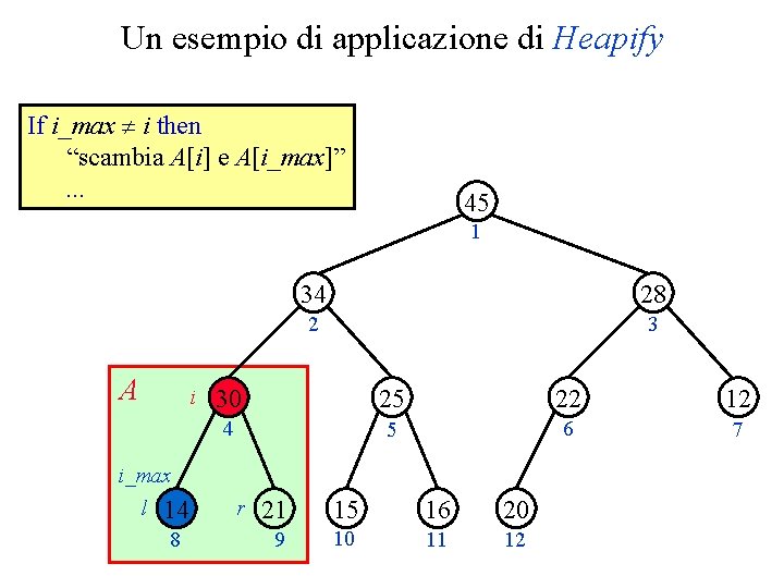 Un esempio di applicazione di Heapify If i_max i then “scambia A[i] e A[i_max]”.