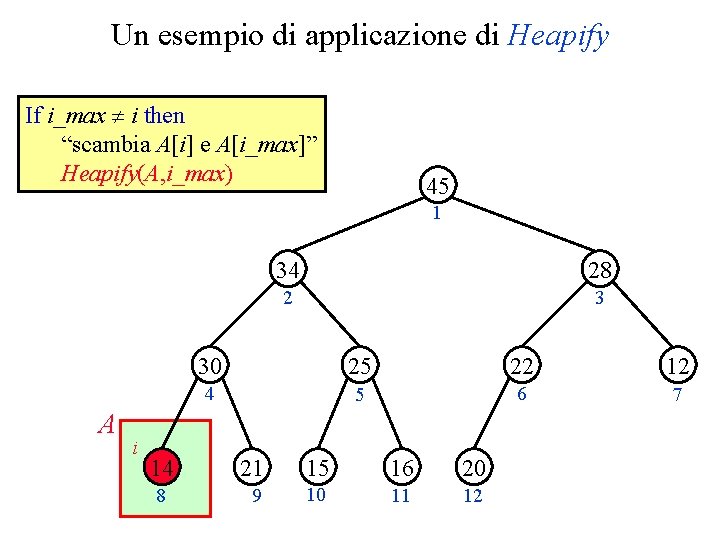 Un esempio di applicazione di Heapify If i_max i then “scambia A[i] e A[i_max]”