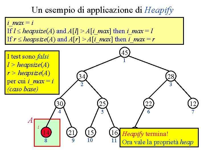 Un esempio di applicazione di Heapify i_max = i If l heapsize(A) and A[l]