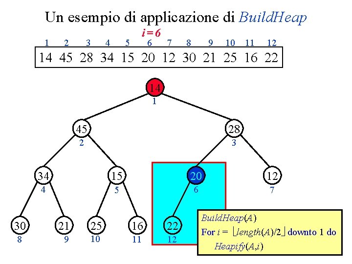 Un esempio di applicazione di Build. Heap 1 2 3 4 5 i=6 6