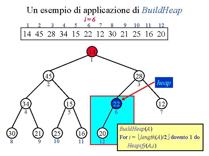 Un esempio di applicazione di Build. Heap 1 2 3 4 5 i=6 6