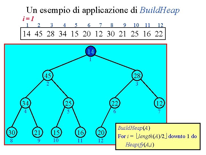 Un esempio di applicazione di Build. Heap i=1 1 2 3 4 5 6