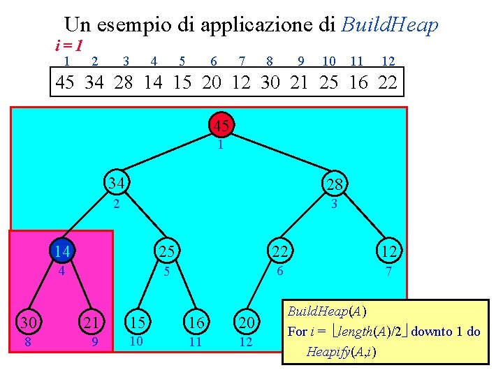 Un esempio di applicazione di Build. Heap i=1 1 2 3 4 5 6