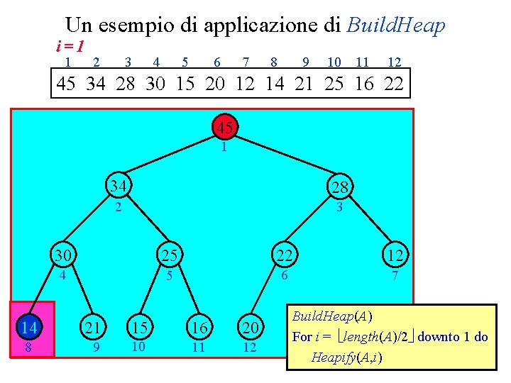 Un esempio di applicazione di Build. Heap i=1 1 2 3 4 5 6