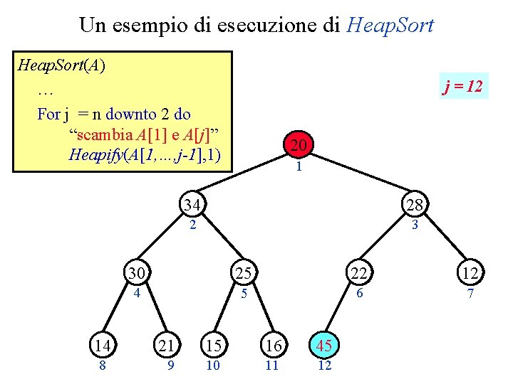 Un esempio di esecuzione di Heap. Sort(A) … For j = n downto 2