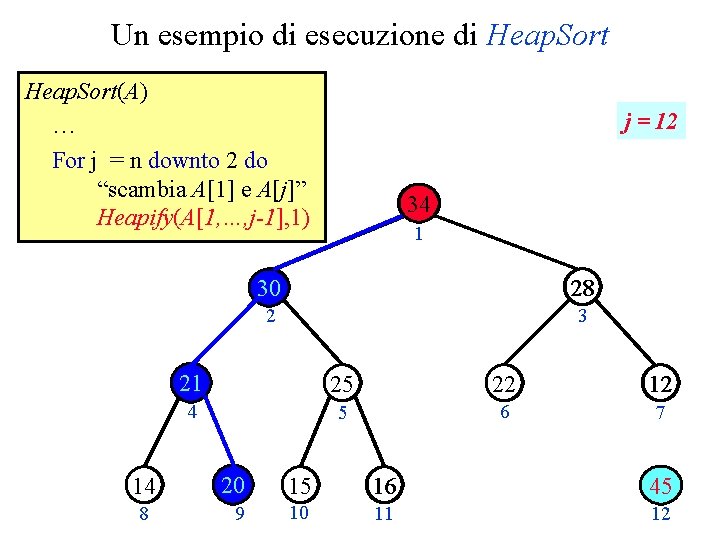 Un esempio di esecuzione di Heap. Sort(A) … For j = n downto 2