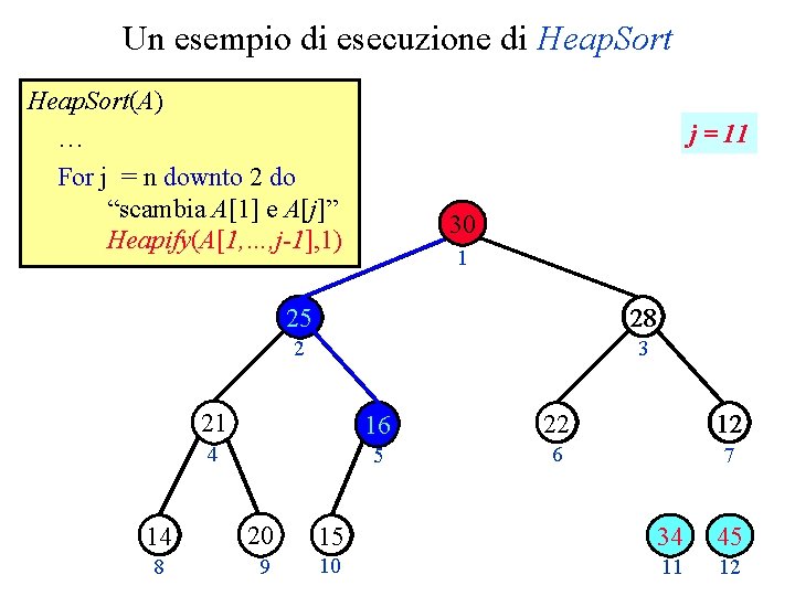 Un esempio di esecuzione di Heap. Sort(A) … For j = n downto 2