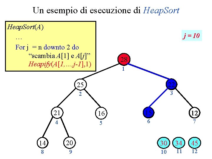 Un esempio di esecuzione di Heap. Sort(A) … For j = n downto 2