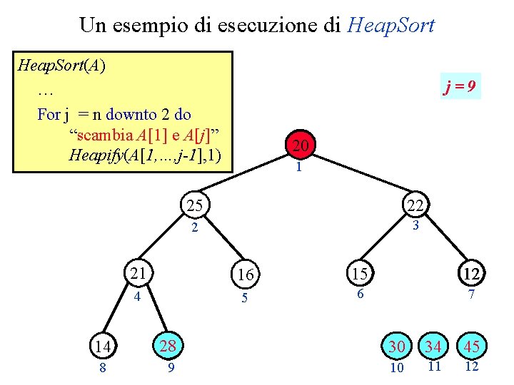 Un esempio di esecuzione di Heap. Sort(A) … For j = n downto 2