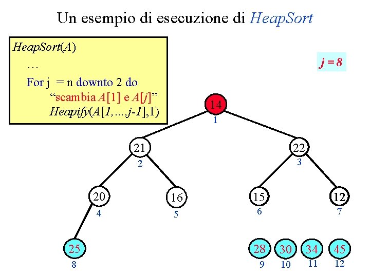 Un esempio di esecuzione di Heap. Sort(A) … For j = n downto 2