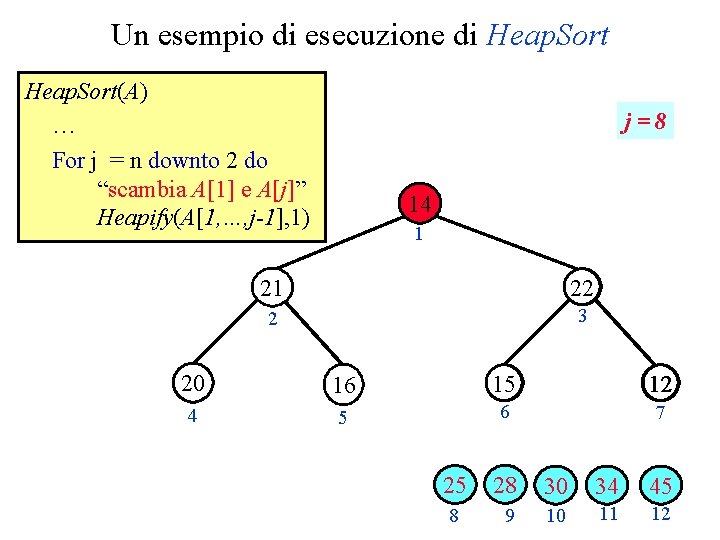 Un esempio di esecuzione di Heap. Sort(A) … For j = n downto 2