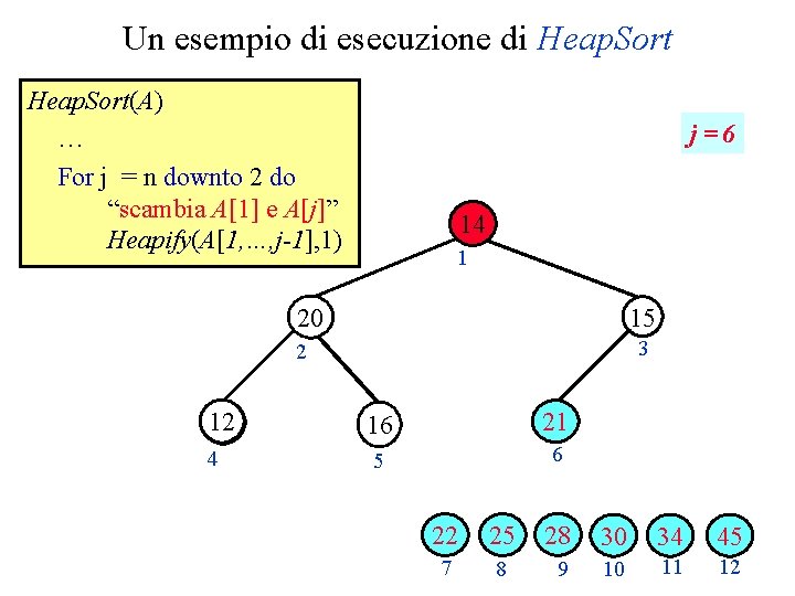 Un esempio di esecuzione di Heap. Sort(A) … For j = n downto 2