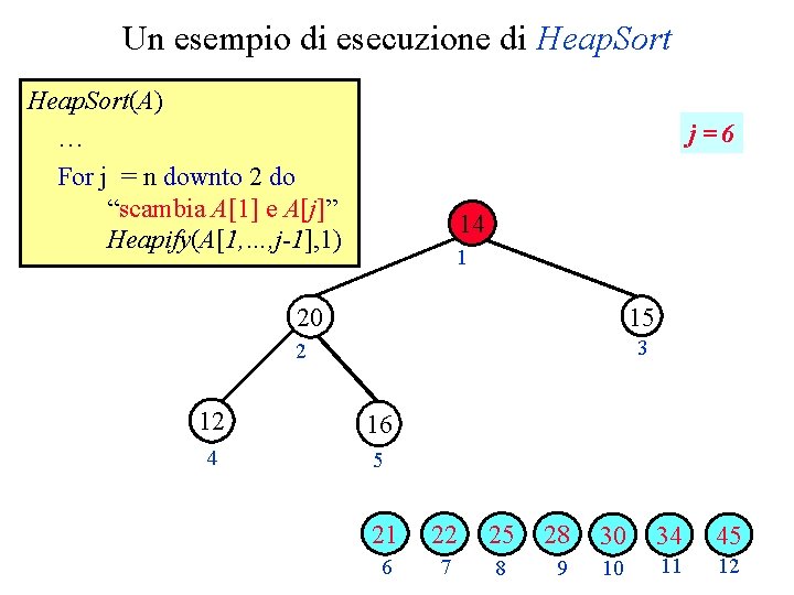 Un esempio di esecuzione di Heap. Sort(A) … For j = n downto 2