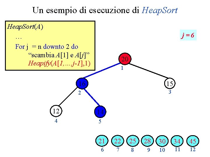 Un esempio di esecuzione di Heap. Sort(A) … For j = n downto 2