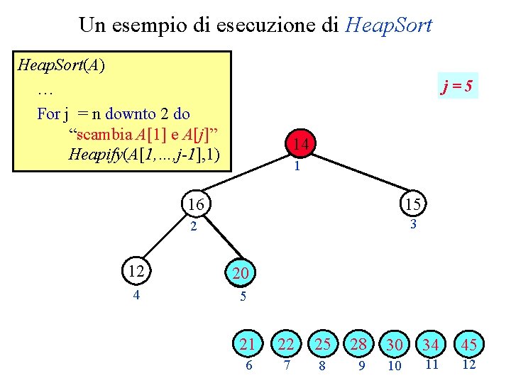 Un esempio di esecuzione di Heap. Sort(A) … For j = n downto 2