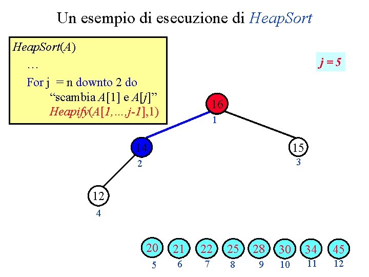 Un esempio di esecuzione di Heap. Sort(A) … For j = n downto 2