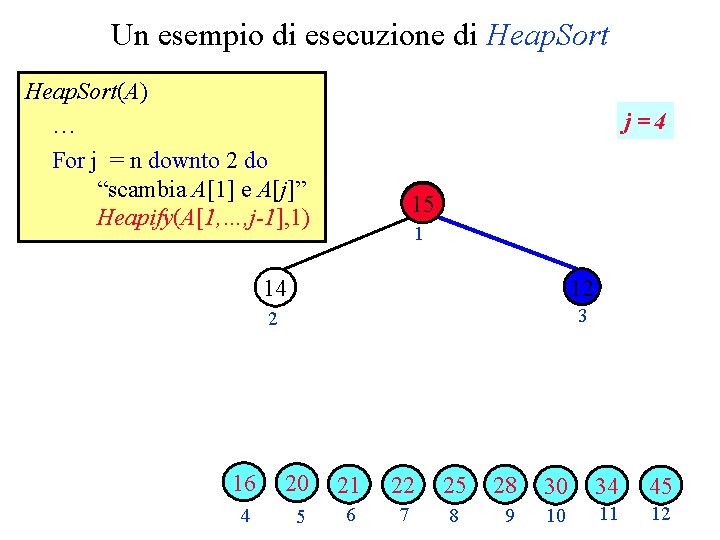 Un esempio di esecuzione di Heap. Sort(A) … For j = n downto 2