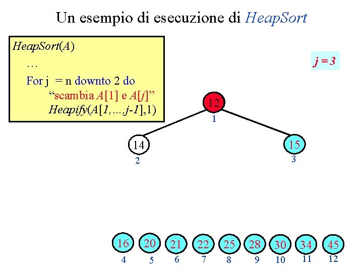 Un esempio di esecuzione di Heap. Sort(A) … For j = n downto 2