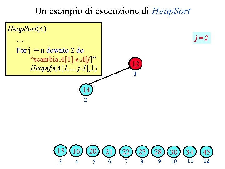 Un esempio di esecuzione di Heap. Sort(A) … For j = n downto 2