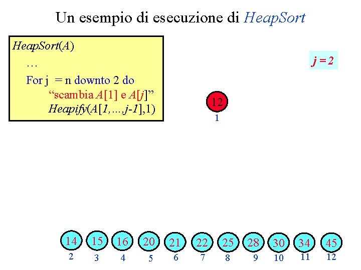 Un esempio di esecuzione di Heap. Sort(A) … For j = n downto 2