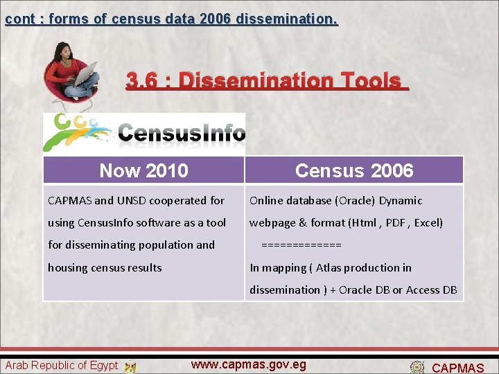 cont : forms of census data 2006 dissemination. 3. 6 : Dissemination Tools Now