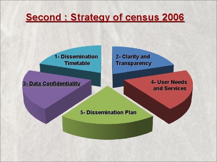 Second : Strategy of census 2006 1 - Dissemination Timetable 2 - Clarity and