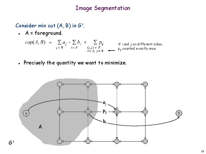 Image Segmentation Consider min cut (A, B) in G'. A = foreground. n if