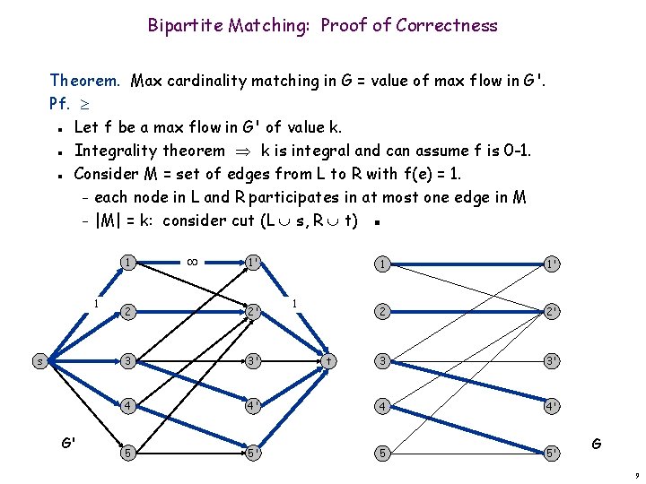 Bipartite Matching: Proof of Correctness Theorem. Max cardinality matching in G = value of