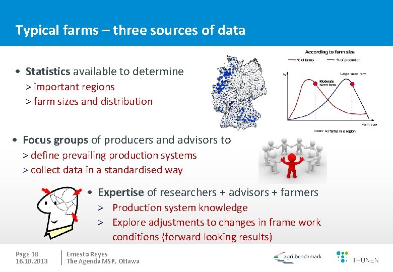 Typical farms – three sources of data • Statistics available to determine > important