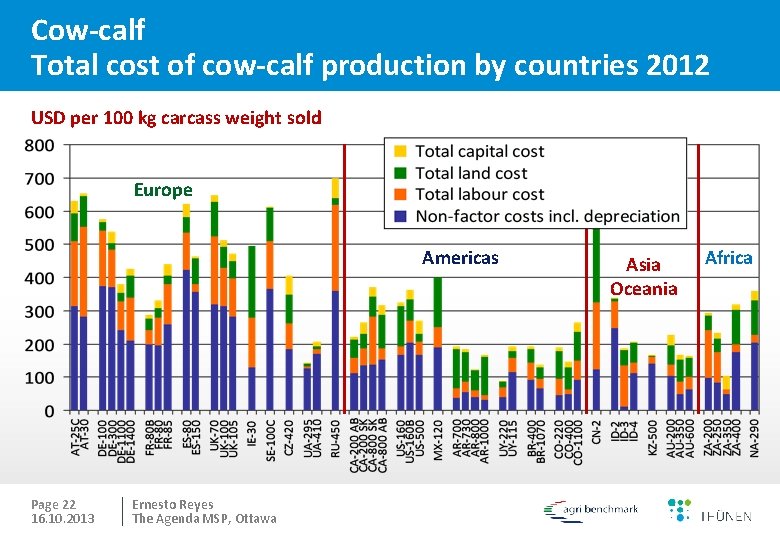 Cow-calf Total cost of cow-calf production by countries 2012 USD per 100 kg carcass