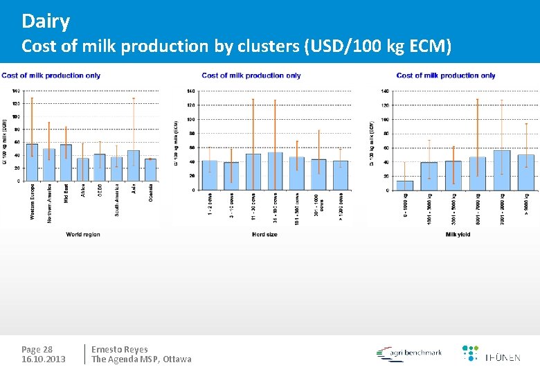 Dairy Cost of milk production by clusters (USD/100 kg ECM) Page 28 16. 10.
