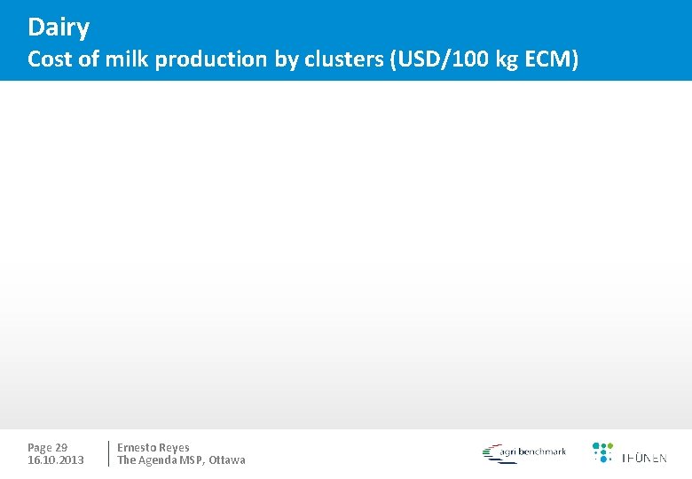 Dairy Cost of milk production by clusters (USD/100 kg ECM) Page 29 16. 10.