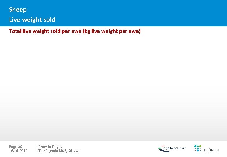 Sheep Live weight sold Total live weight sold per ewe (kg live weight per