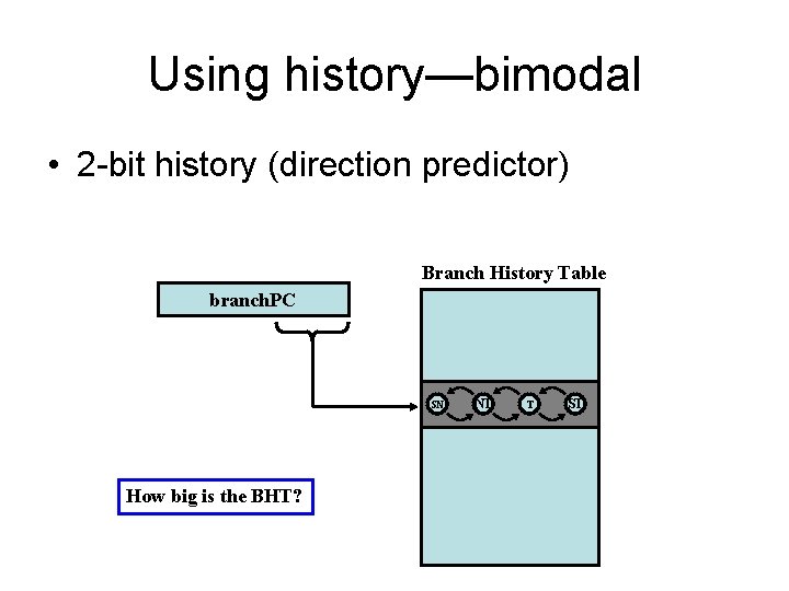 Using history—bimodal • 2 -bit history (direction predictor) Branch History Table branch. PC SN