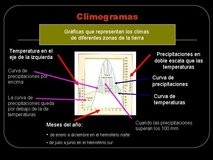 Climogramas Gráficas que representan los climas de diferentes zonas de la tierra Temperatura en