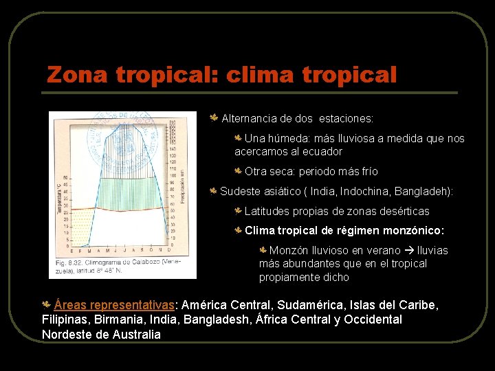 Zona tropical: clima tropical Alternancia de dos estaciones: Una húmeda: más lluviosa a medida