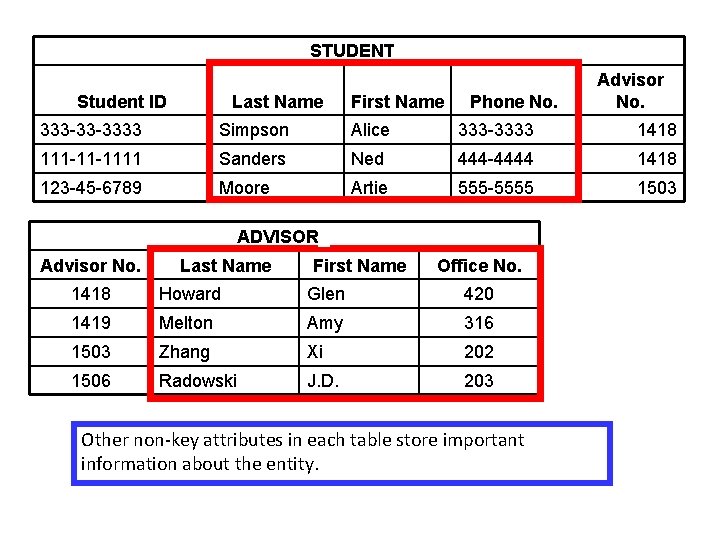 STUDENTS Student ID Last Name First Name Phone No. Advisor No. 333 -33 -3333