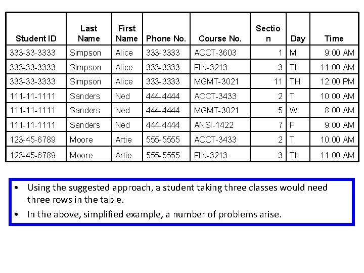 Student ID Last Name First Name Phone No. 333 -33 -3333 Simpson Alice 333