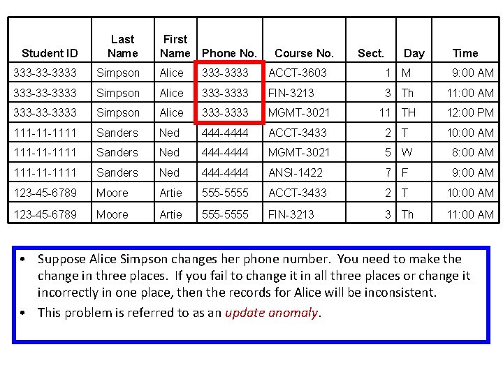 Student ID Last Name First Name Phone No. 333 -33 -3333 Simpson Alice 333