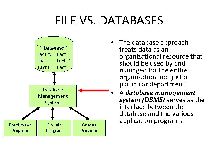 FILE VS. DATABASES Database Fact A Fact B Fact C Fact D Fact E