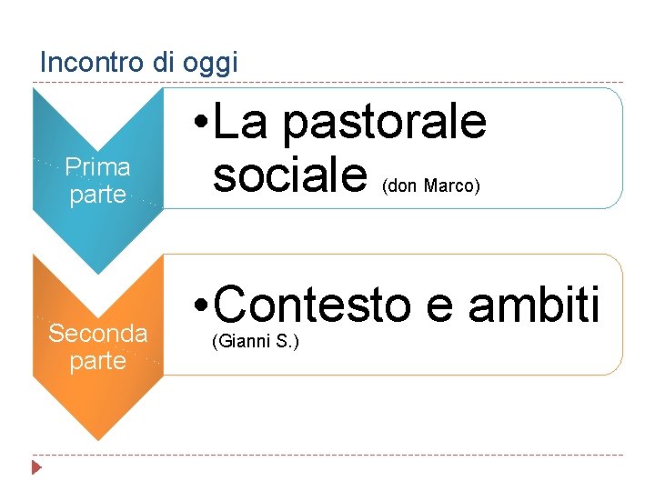 Incontro di oggi Prima parte Seconda parte • La pastorale sociale (don Marco) •