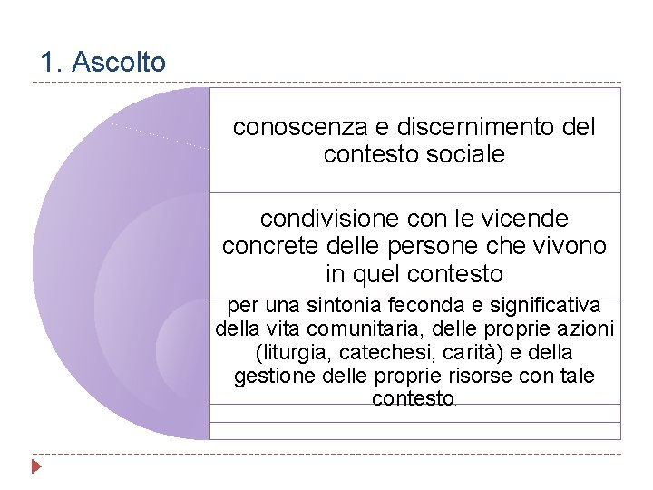 1. Ascolto conoscenza e discernimento del contesto sociale condivisione con le vicende concrete delle