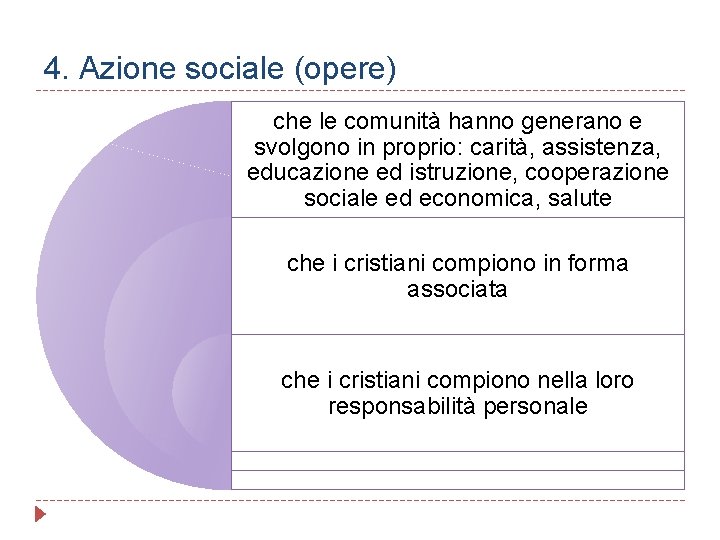 4. Azione sociale (opere) che le comunità hanno generano e svolgono in proprio: carità,