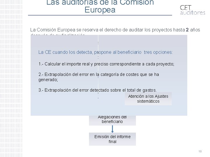Las auditorías de la Comisión Europea La Comisión Europea se reserva el derecho de